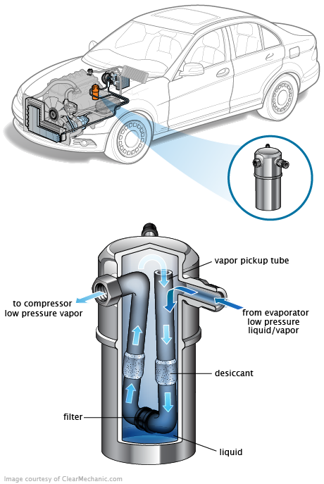 See B2357 repair manual